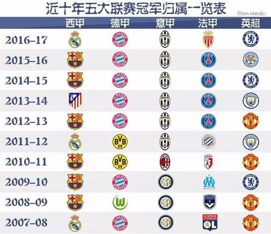 间的信任与